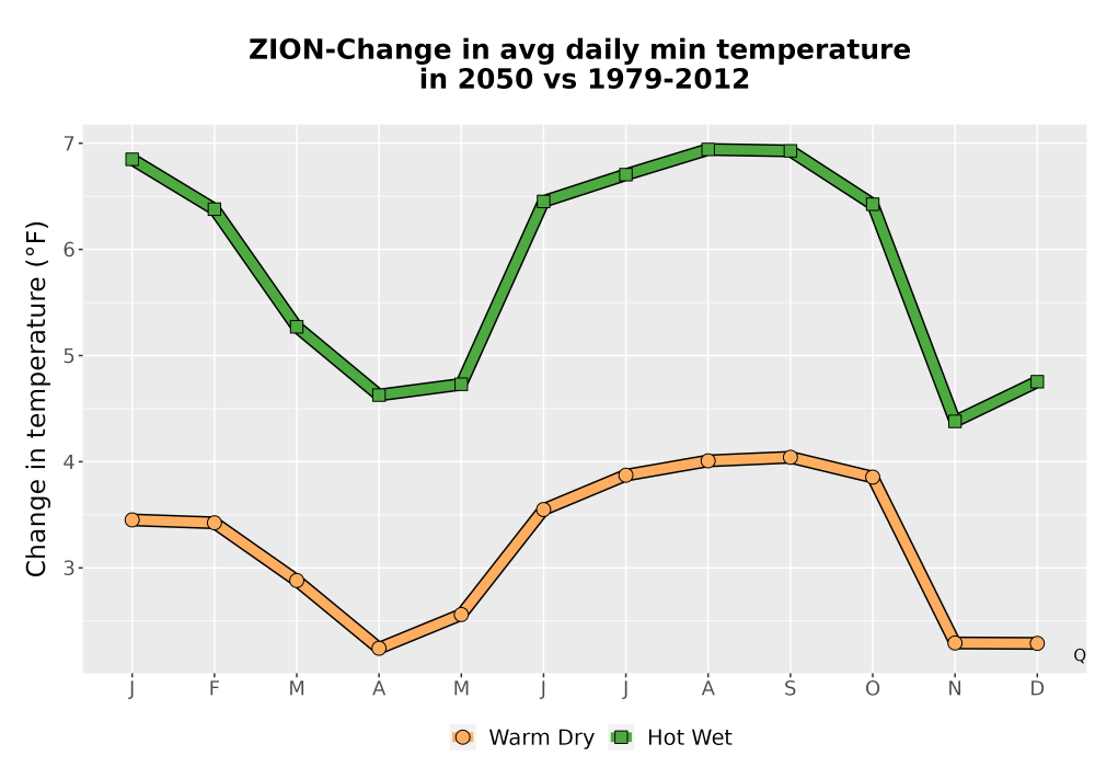 Scaled image Temp_TmaxTmin_MonDelta_PanelLine.png 