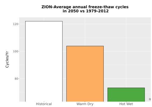 Thumbnail Temp_FreezeThaw_Ann_Bar.png 