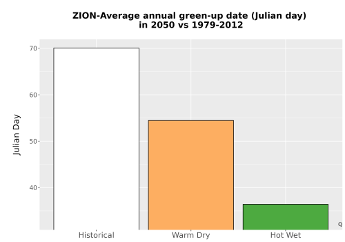 Thumbnail Temp_Grow_GreenupDOY_Bar.png 