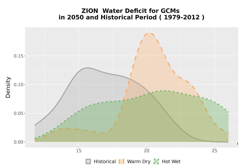 Scaled image WatBal_CWD_AnnAccum_Density.png 
