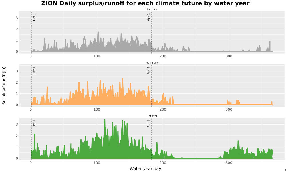 Scaled image WatBal_Runoff_DailyDOY_Line.jpg 
