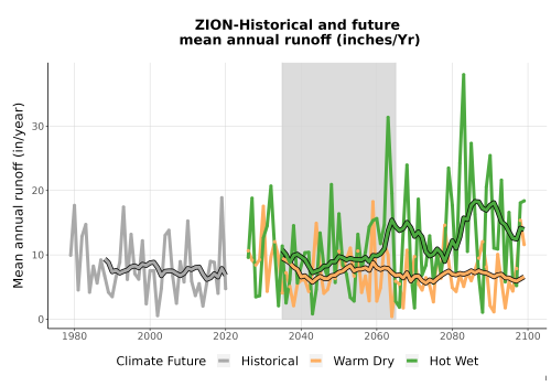 Thumbnail WatBal_Runoff_Annual_TS.png 