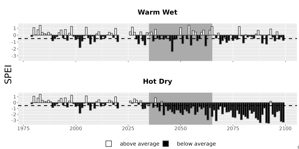 Scaled image Drought_SPEI_AnnHistProj_CF12.png 
