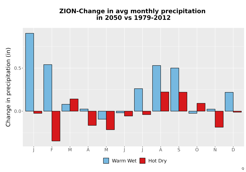 Scaled image Precip_Delta_Mon_Bar.png 