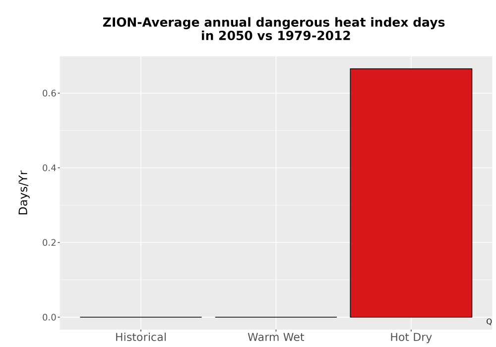 Scaled image Temp_Extreme_AnnDangerous_Bar.png 