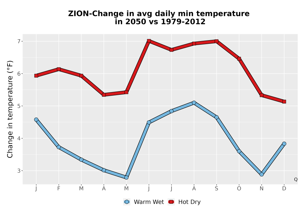 Scaled image Temp_TmaxTmin_MonDelta_PanelLine.png 