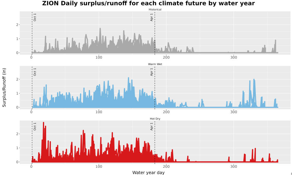 Scaled image WatBal_Runoff_DailyDOY_Line.jpg 