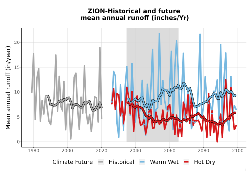 Thumbnail WatBal_Runoff_Annual_TS.png 