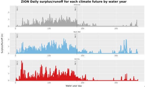 Thumbnail WatBal_Runoff_DailyDOY_Line.jpg 